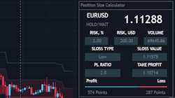 TradingView indicator with integrated money management and position sizing