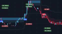 TradingView swing trading tool with visual stop-loss and take-profit levels
