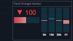 TradingView multi timeframe trend analysis panel