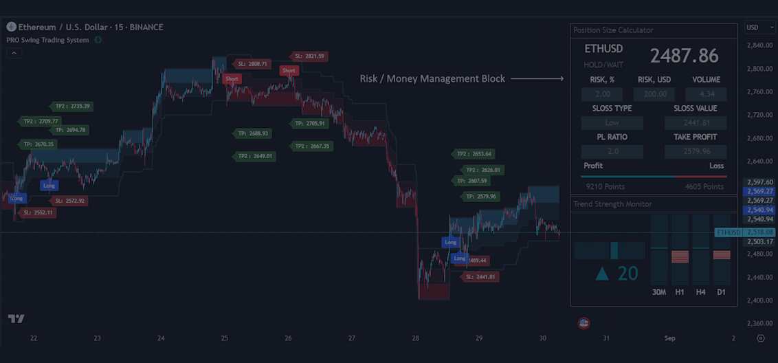Multi-timeframe trend panel indicator for TradingView