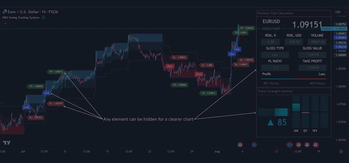 Position size calculator and risk management tool for TradingView