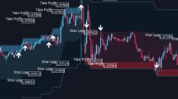 MetaTrader swing trading signal preview