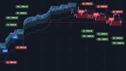 Swing entry and exit signals indicator for TradingView