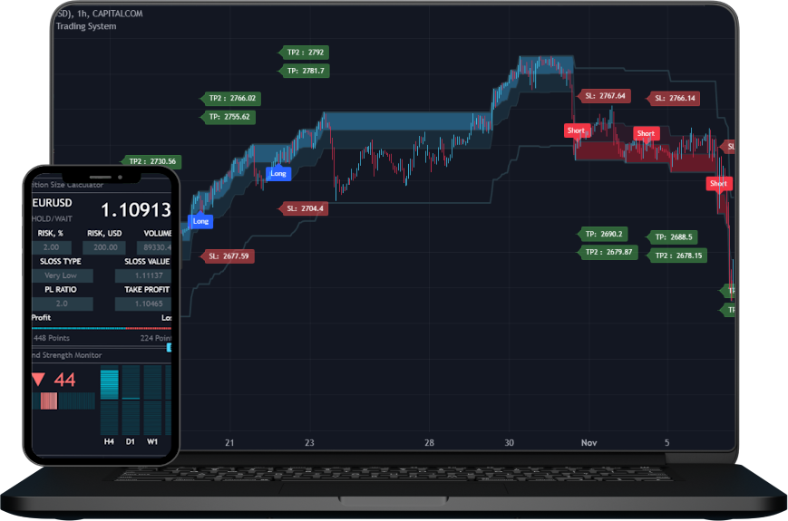 Pro Swing System — swing trading indicator for TradingView with non-repainting signals