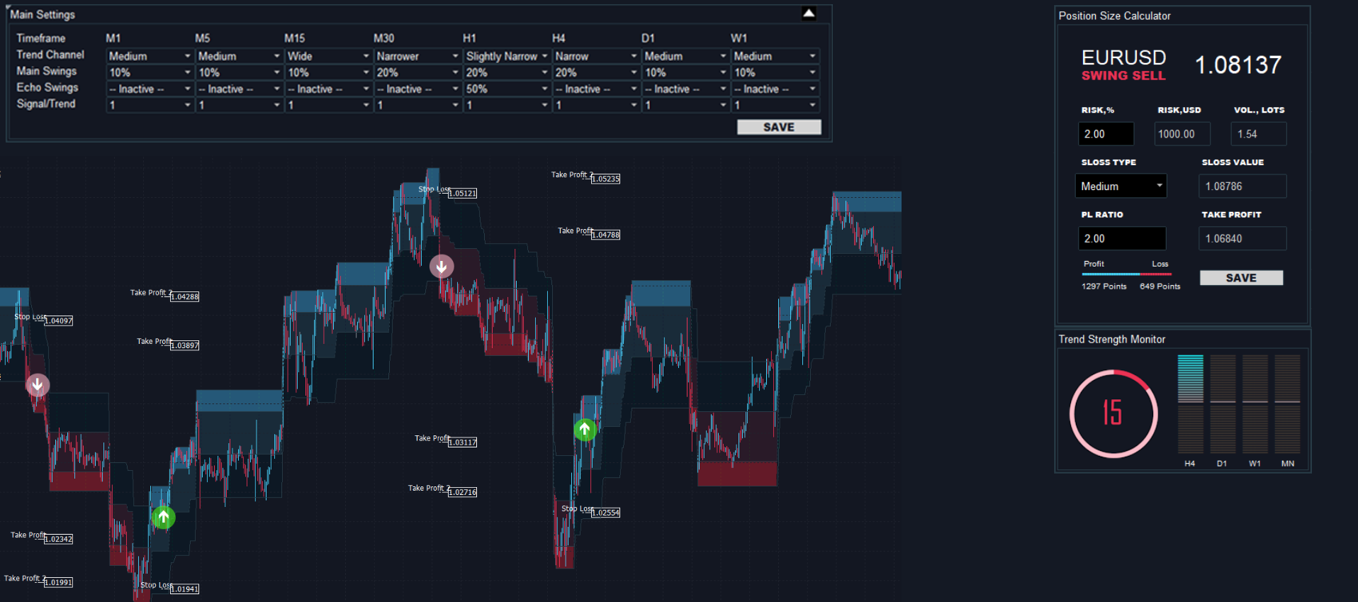 PRO Swing on a MetaTrader chart
