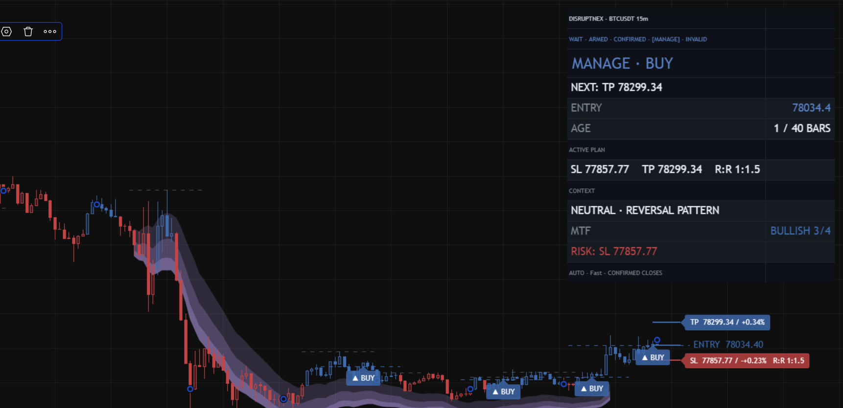 DisruptNEX v4 BTCUSDT 15 minute chart with Decision Console showing manage buy state, entry, next target, stop and market structure