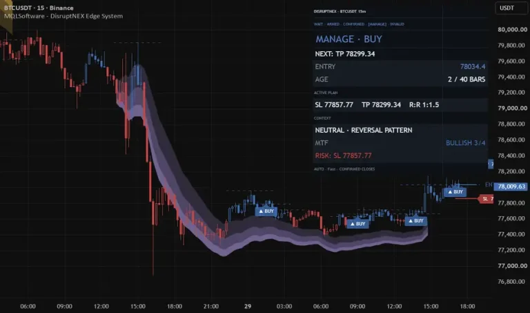 DisruptNEX Edge System on a TradingView chart