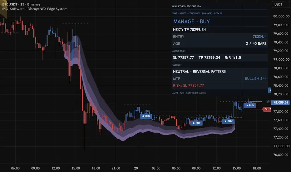 DisruptNEX Edge System on a TradingView chart