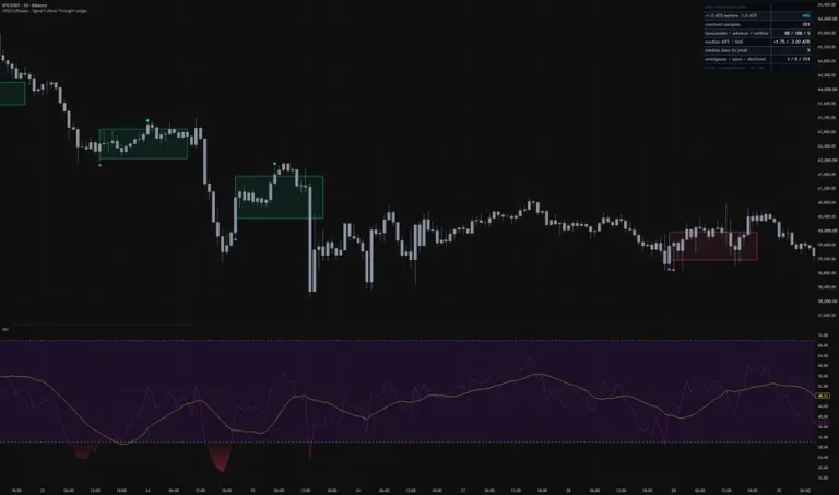 Signal Follow-Through Ledger on a TradingView chart