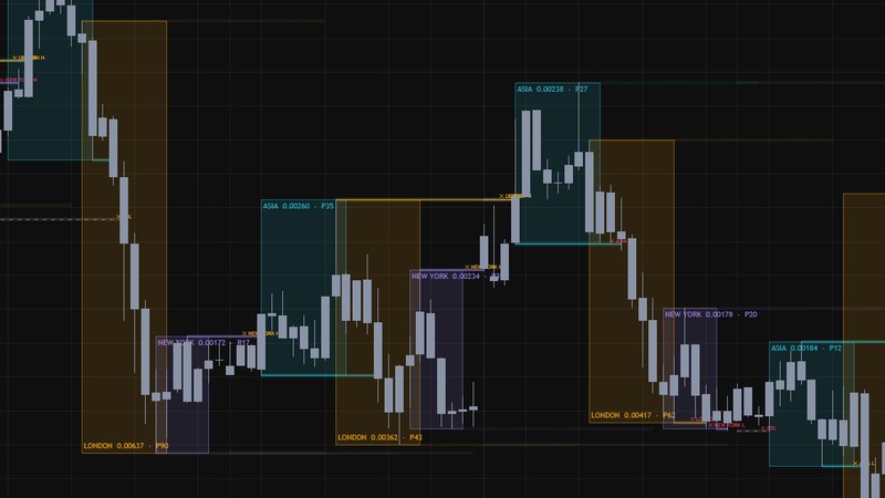 Session Liquidity Architecture на графике EURUSD: диапазоны азиатской, лондонской и нью-йоркской сессий