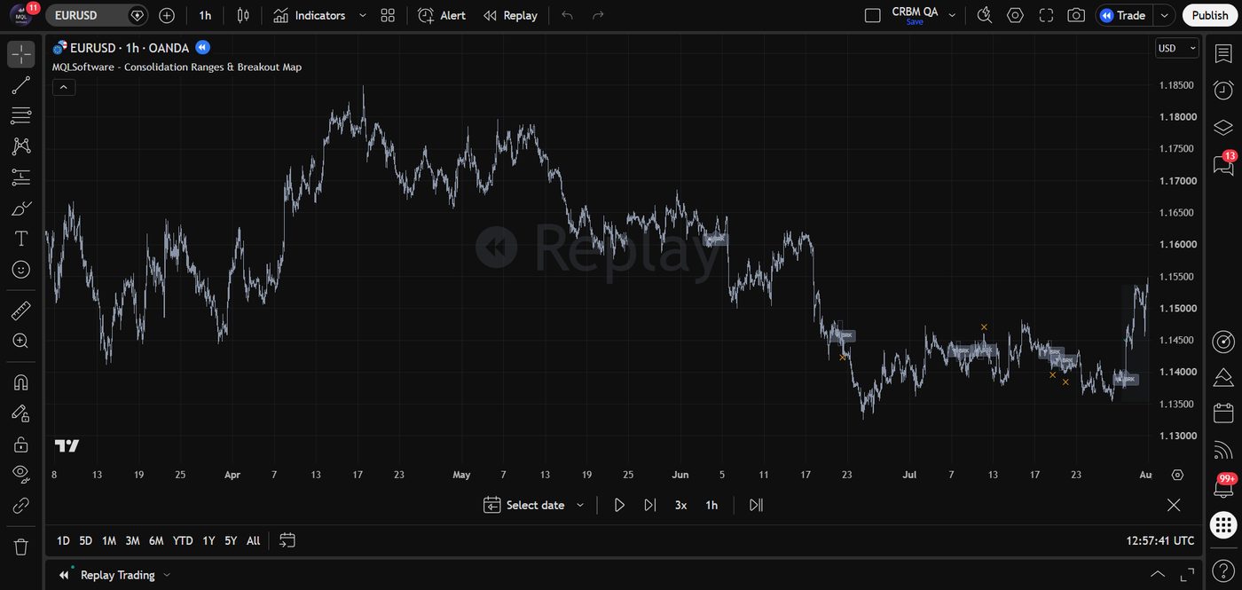 TradingView Bar Replay: стартовая точка, индикатор разметил уровни на закрытых барах