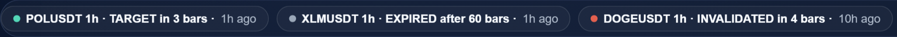 Radar's chronological outcome feed: POLUSDT target in 3 bars, XLMUSDT expired after 60 bars, DOGEUSDT invalidated in 4 bars — in resolution order